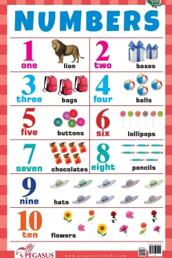 360340 Numbers- Educational Charts